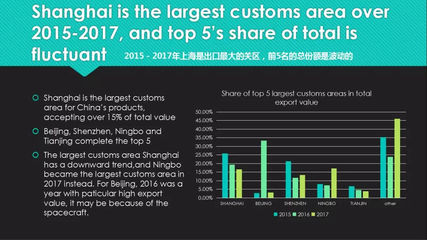 【美亞資訊】貿易分析指數-白俄羅斯