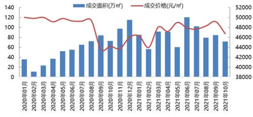 北京萬科產品迭代升級，以美好生活理念引領城市發展